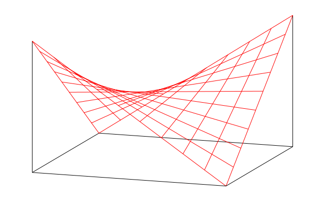 arco hiperbolivo geometría